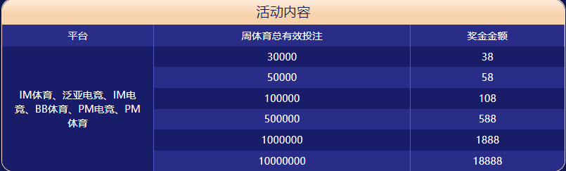 BOB半岛体育大闯关